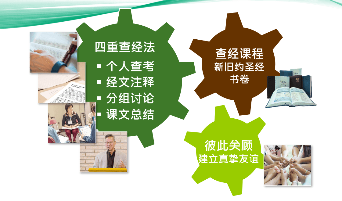 5月份开始门徒训练第二阶段:(共8课)